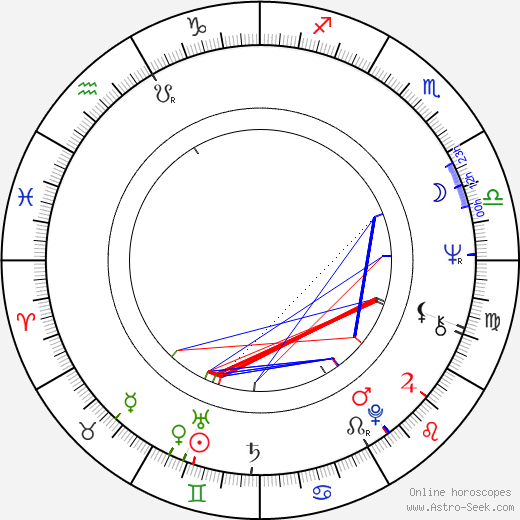 Ah Lei Gua birth chart, Ah Lei Gua astro natal horoscope, astrology