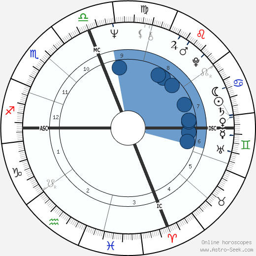 Andy Roberts Counterpart wikipedia, horoscope, astrology, instagram