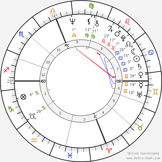 Andy Roberts Counterpart birth chart, biography, wikipedia 2024, 2025