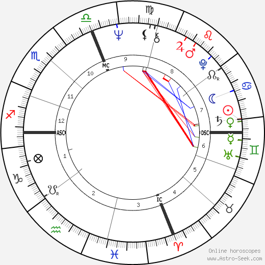 Andy Roberts Counterpart birth chart, Andy Roberts Counterpart astro natal horoscope, astrology