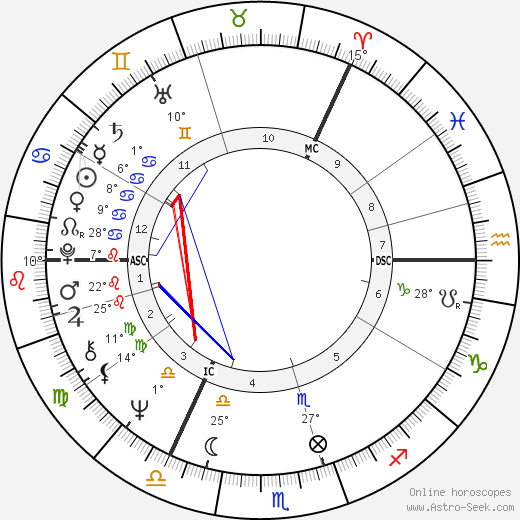 Anna Murdoch birth chart, biography, wikipedia 2024, 2025