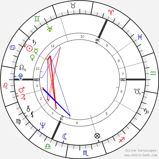 Anna Murdoch birth chart, Anna Murdoch astro natal horoscope, astrology