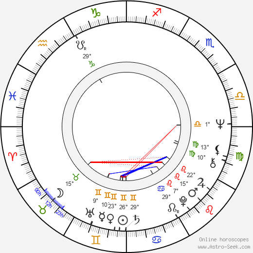 Annemie Neyts-Uyttebroeck birth chart, biography, wikipedia 2023, 2024