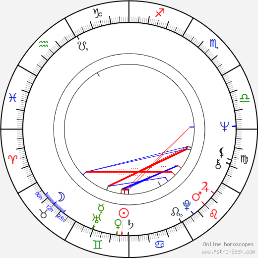 Annemie Neyts-Uyttebroeck birth chart, Annemie Neyts-Uyttebroeck astro natal horoscope, astrology