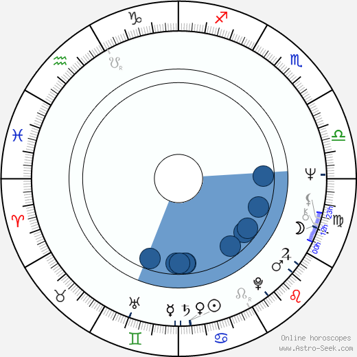 Annie Sinigalia Oroscopo, astrologia, Segno, zodiac, Data di nascita, instagram