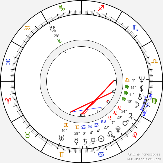 Annie Sinigalia birth chart, biography, wikipedia 2024, 2025