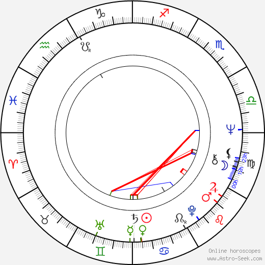 Annie Sinigalia birth chart, Annie Sinigalia astro natal horoscope, astrology