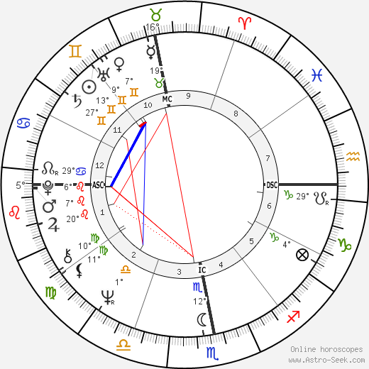 Antoine birth chart, biography, wikipedia 2023, 2024