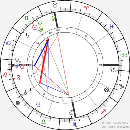 Antoine birth chart, Antoine astro natal horoscope, astrology