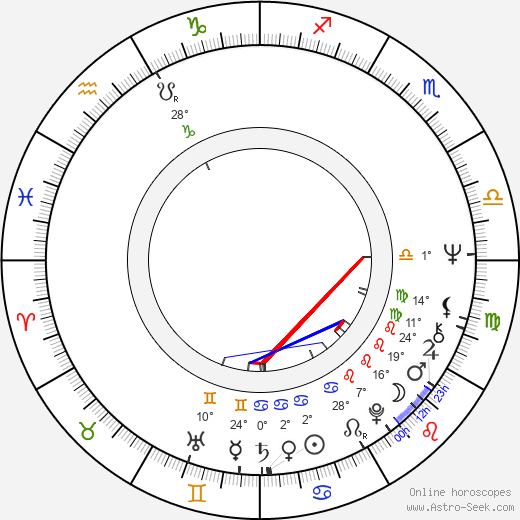 Arthur Brown birth chart, biography, wikipedia 2024, 2025