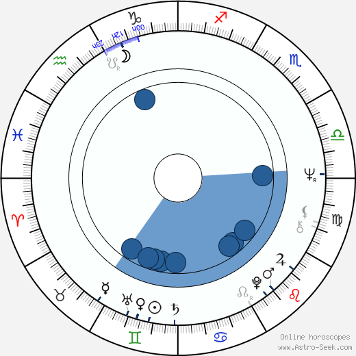 Bernard Queysanne wikipedia, biography, birth chart, instagram Bernard Queysanne wikipedia, horoscope, astrology, instagram