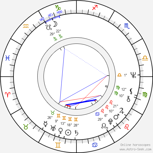 Bernard Queysanne birth chart, biography, wikipedia 2024, 2025