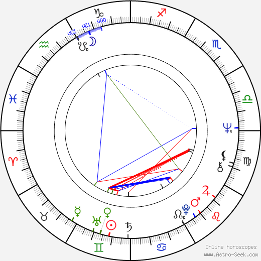 Bernard Queysanne birth chart, Bernard Queysanne astro natal horoscope, astrology