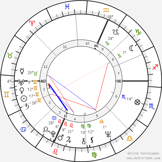 Boz Scaggs birth chart, biography, wikipedia 2023, 2024