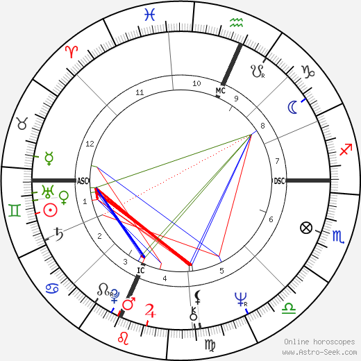 Boz Scaggs birth chart, Boz Scaggs astro natal horoscope, astrology