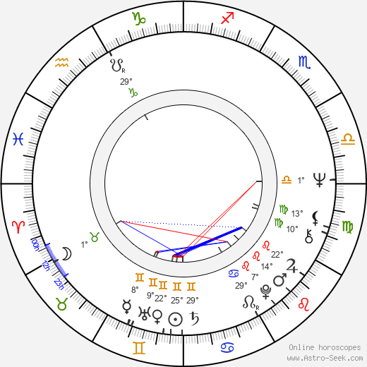 Brian Protheroe birth chart, biography, wikipedia 2024, 2025
