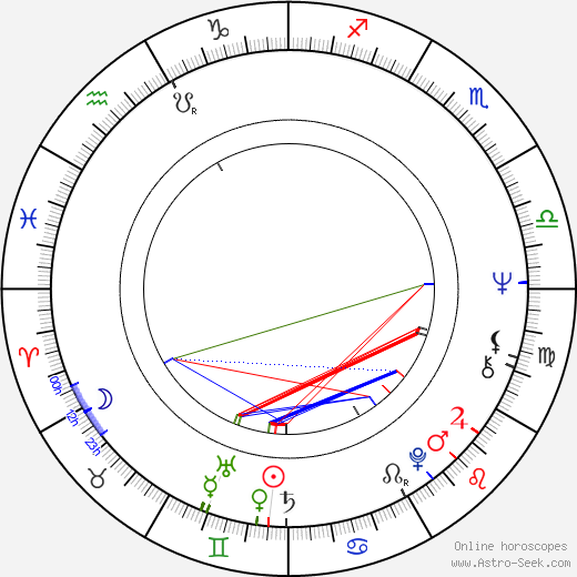 Brian Protheroe birth chart, Brian Protheroe astro natal horoscope, astrology