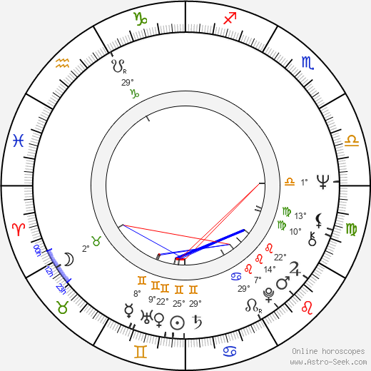 Bruno Gantillon birth chart, biography, wikipedia 2023, 2024