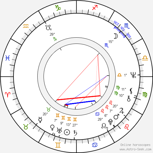 Celia Bannerman birth chart, biography, wikipedia 2024, 2025