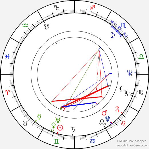 Celia Bannerman birth chart, Celia Bannerman astro natal horoscope, astrology