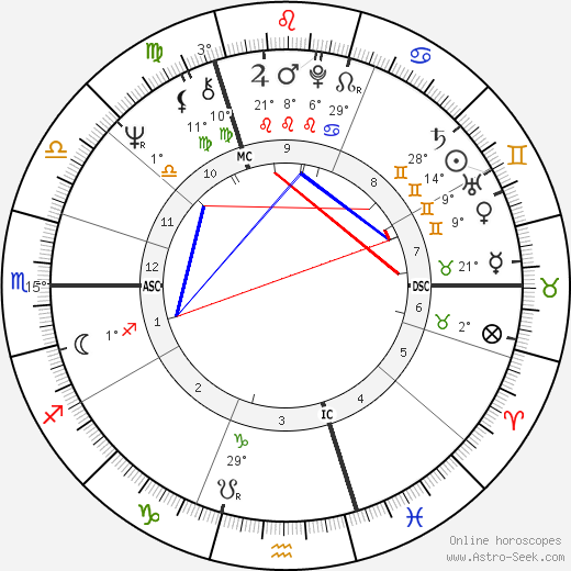 Chris Finnegan birth chart, biography, wikipedia 2023, 2024