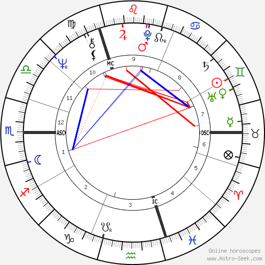 Chris Finnegan birth chart, Chris Finnegan astro natal horoscope, astrology