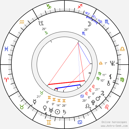 Colm Wilkinson birth chart, biography, wikipedia 2023, 2024