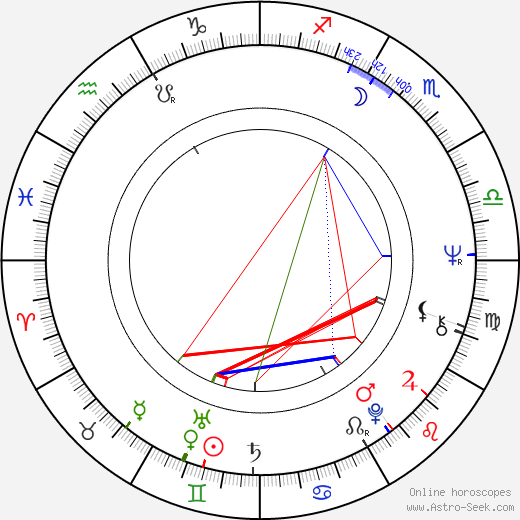 Colm Wilkinson birth chart, Colm Wilkinson astro natal horoscope, astrology