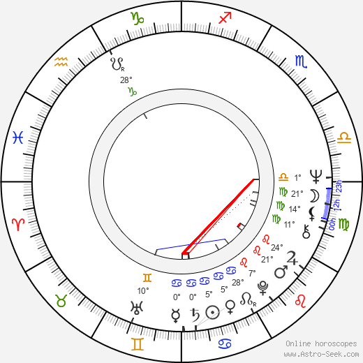 Dardano Sacchetti birth chart, biography, wikipedia 2024, 2025