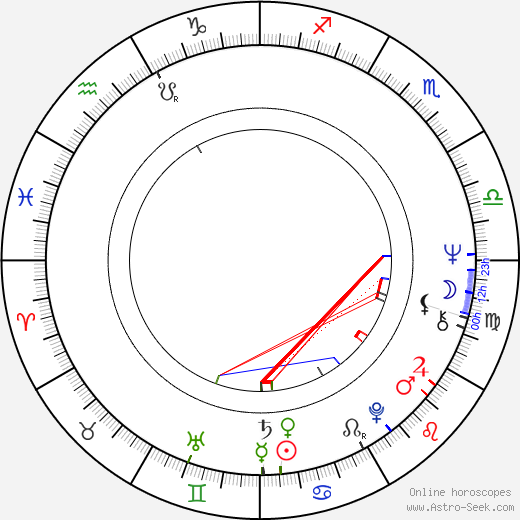 Dardano Sacchetti birth chart, Dardano Sacchetti astro natal horoscope, astrology