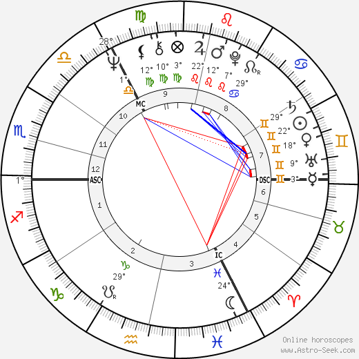 David Curry birth chart, biography, wikipedia 2024, 2025