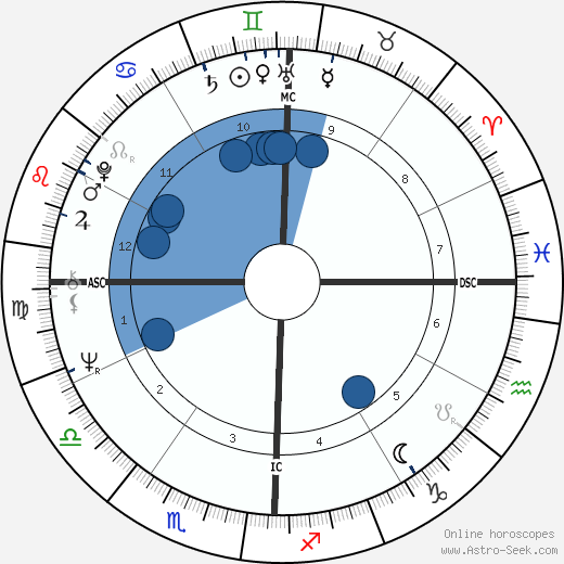 Don Grady wikipedia, biography, birth chart, instagram Don Grady wikipedia, horoscope, astrology, instagram