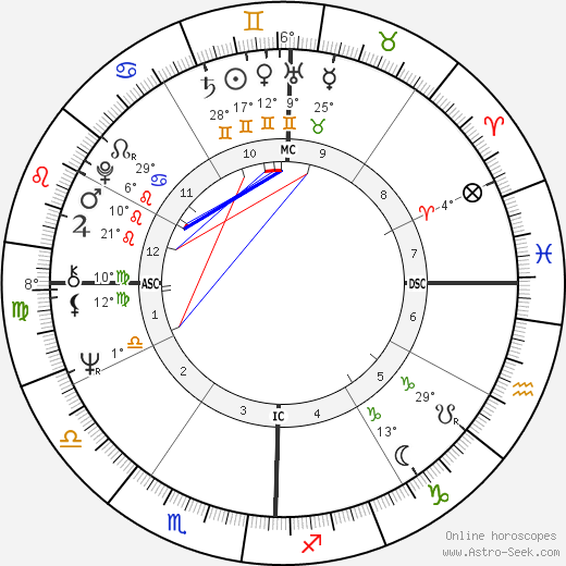 Don Grady birth chart, biography, wikipedia 2024, 2025