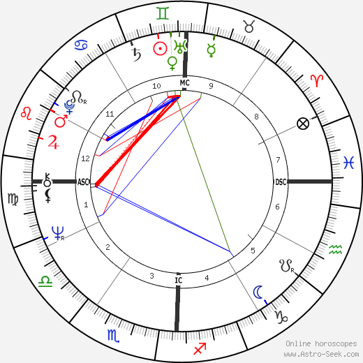 Don Grady birth chart, Don Grady astro natal horoscope, astrology