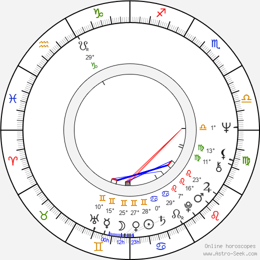 Elizabeth Ercy birth chart, biography, wikipedia 2024, 2025
