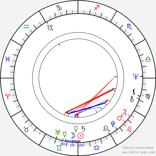 Elizabeth Ercy birth chart, Elizabeth Ercy astro natal horoscope, astrology