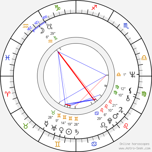 Elli Castrén birth chart, biography, wikipedia 2024, 2025