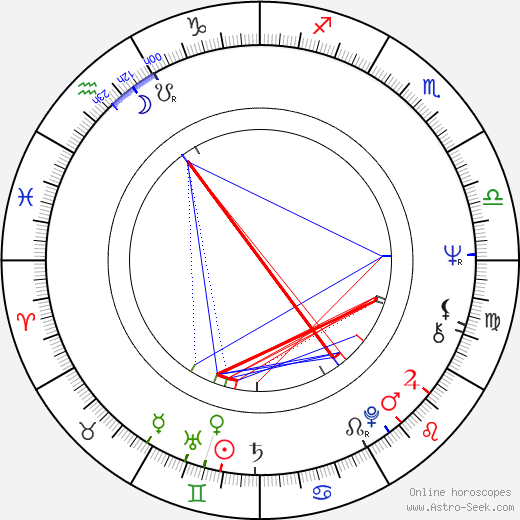 Elli Castrén birth chart, Elli Castrén astro natal horoscope, astrology
