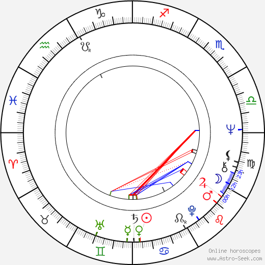 Gary Bayer birth chart, Gary Bayer astro natal horoscope, astrology