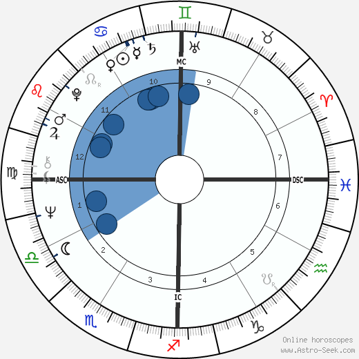 Gary Busey wikipedia, horoscope, astrology, instagram