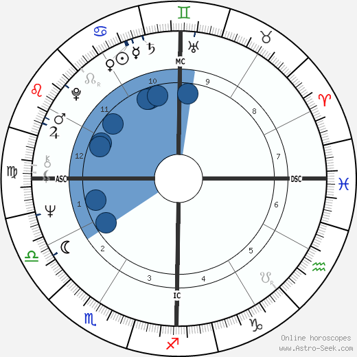 Gary Busey wikipedia, biography, birth chart, instagram Gary Busey wikipedia, horoscope, astrology, instagram