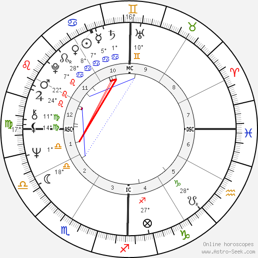 Gary Busey birth chart, biography, wikipedia 2024, 2025