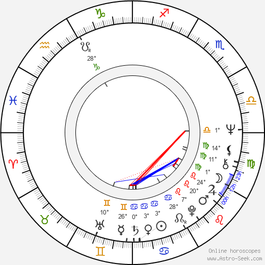 Gary David Goldberg birth chart, biography, wikipedia 2023, 2024