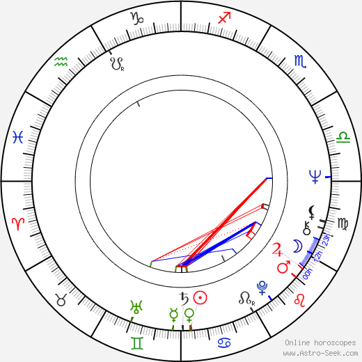 Gary David Goldberg birth chart, Gary David Goldberg astro natal horoscope, astrology