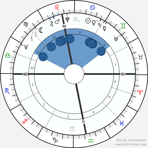 Gennadi Zyuganov wikipedia, horoscope, astrology, instagram