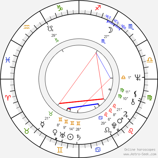 Gillian Hills birth chart, biography, wikipedia 2023, 2024