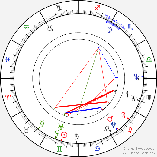 Gillian Hills birth chart, Gillian Hills astro natal horoscope, astrology