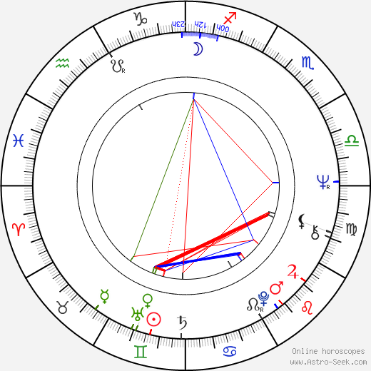 Glenys Kinnock birth chart, Glenys Kinnock astro natal horoscope, astrology