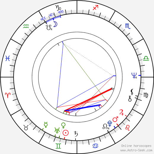 Heimo Happonen birth chart, Heimo Happonen astro natal horoscope, astrology