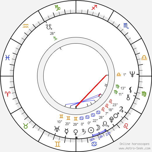 Helmut Dietl birth chart, biography, wikipedia 2024, 2025